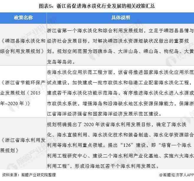 ai绘画调查现状报告怎么写：全面分析与撰写指南