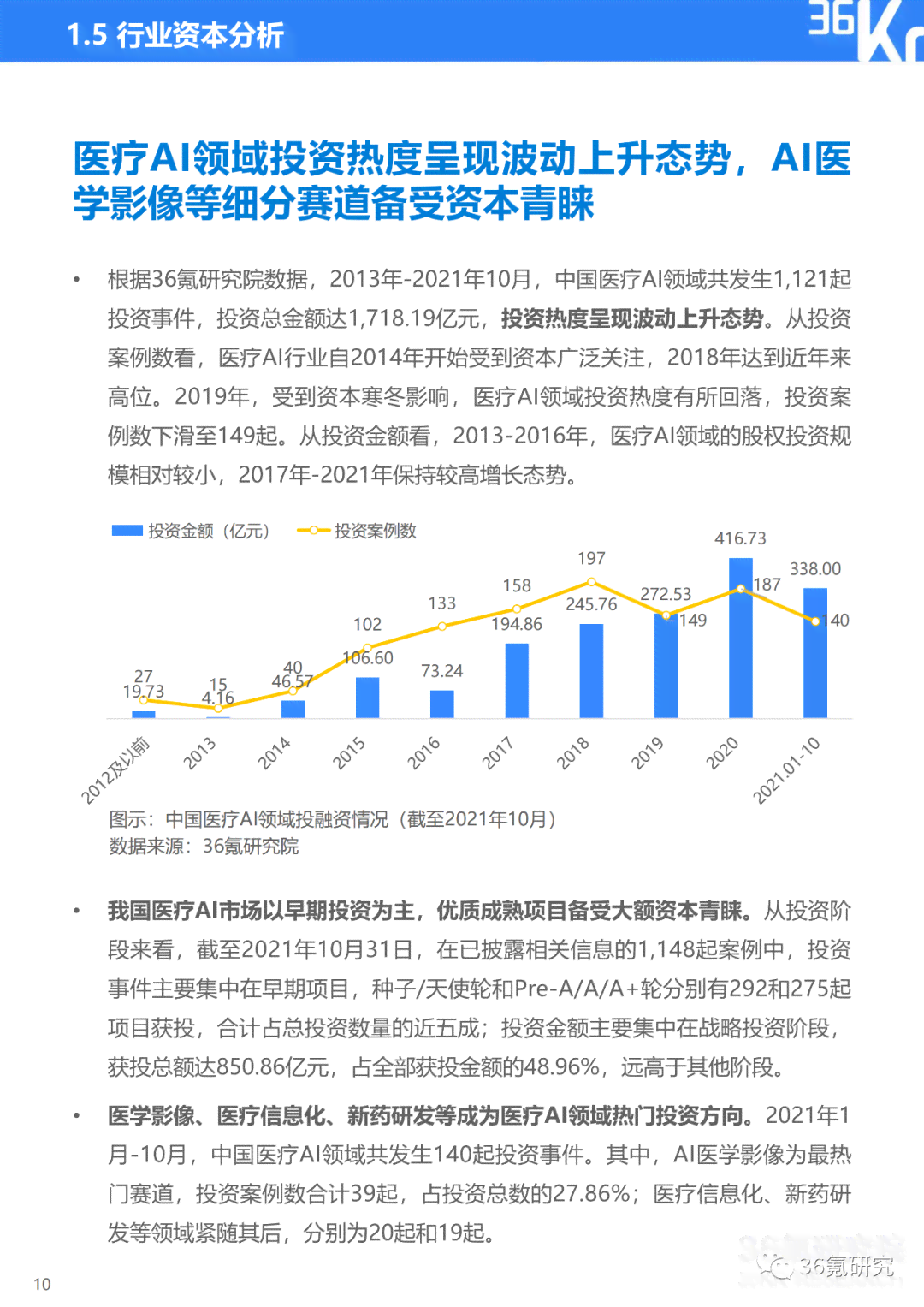 深度解析：AI绘画行业现状、发展趋势与用户需求全景调查报告总结