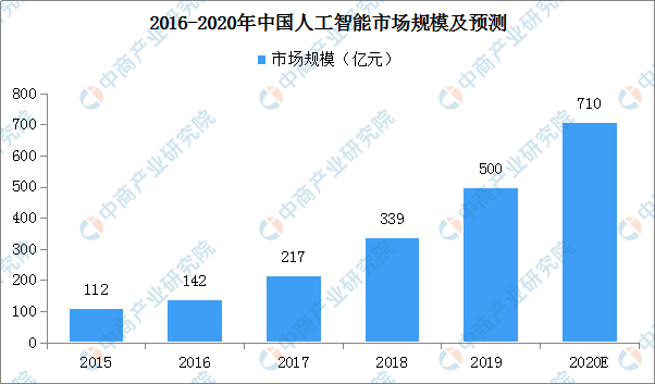 深度解析：AI绘画行业现状、发展趋势与用户需求全景调查报告总结