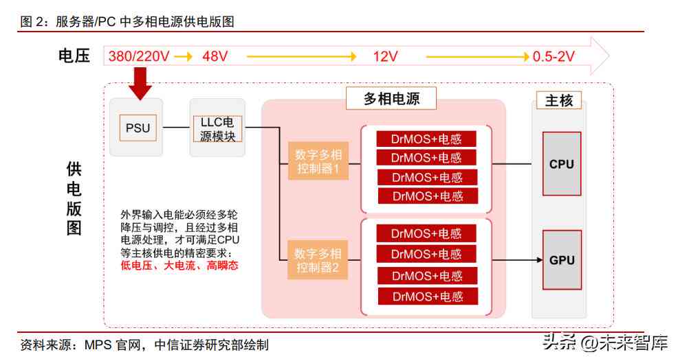 ai芯片市场研究报告总结：撰写要点与精华提炼