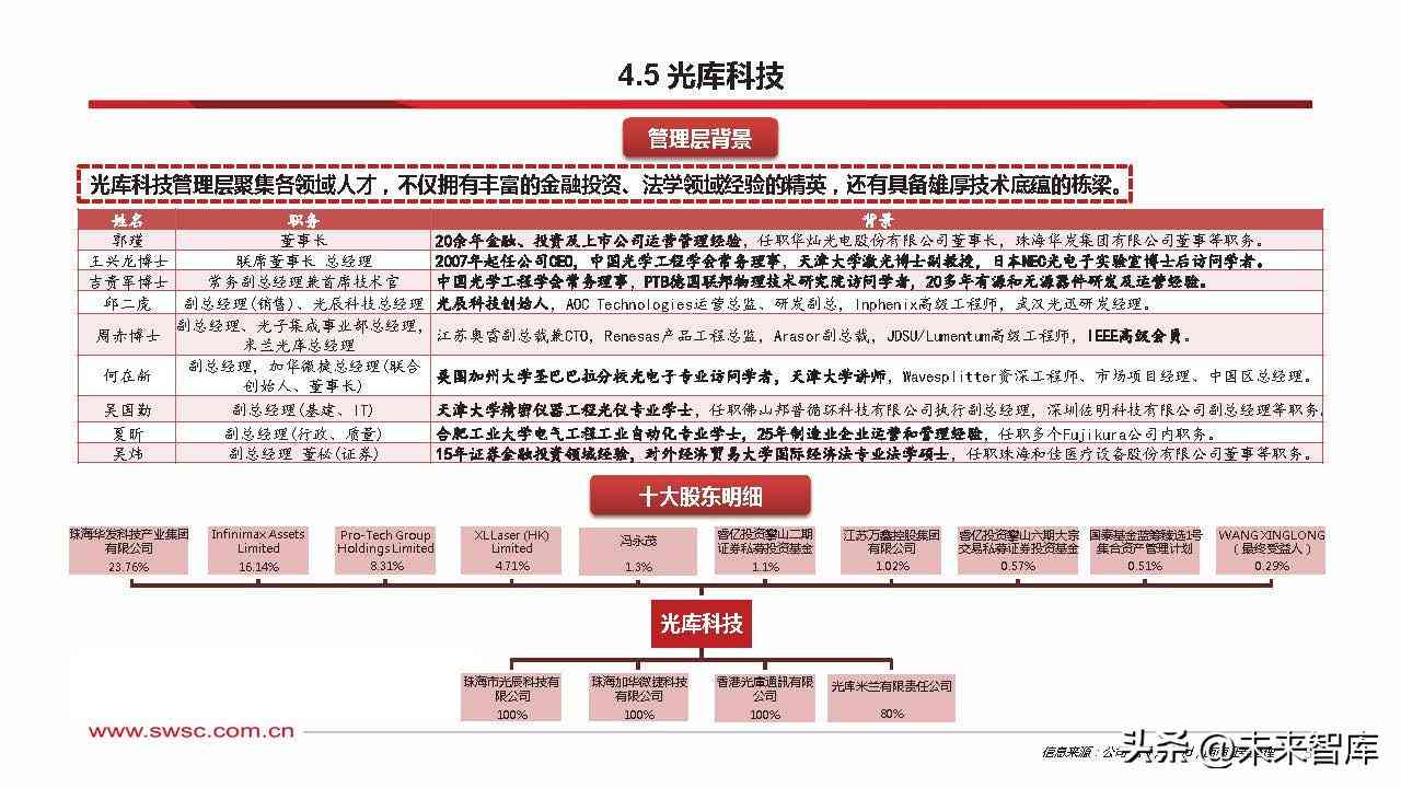 ai芯片市场研究报告总结：撰写要点与精华提炼