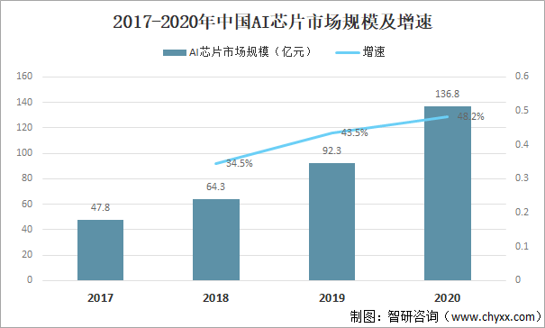 AI芯片市场发展趋势与机遇：深度解析报告精华与行业洞察