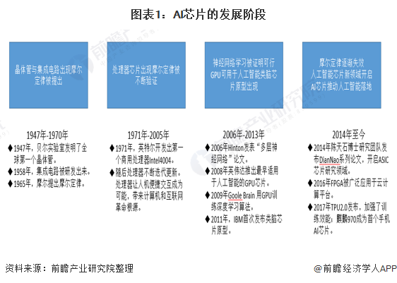 AI芯片市场发展趋势与机遇：深度解析报告精华与行业洞察