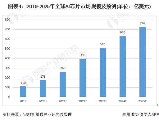 AI芯片市场发展趋势与机遇：深度解析报告精华与行业洞察