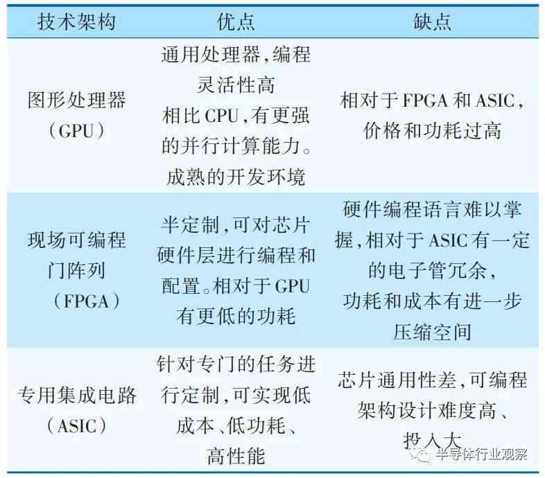 AI芯片市场发展趋势与机遇：深度解析报告精华与行业洞察