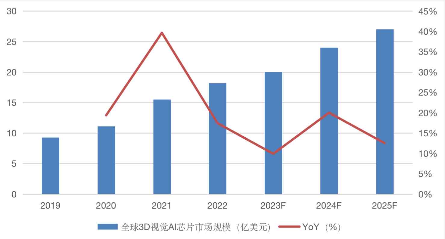 深度解析：全球AI芯片市场趋势、技术应用与投资前景综合研究报告