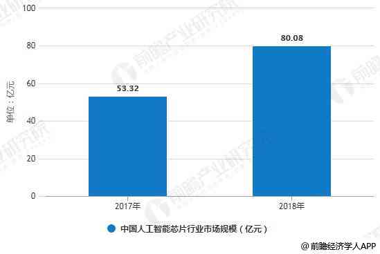 深度解析：全球AI芯片市场趋势、技术应用与投资前景综合研究报告