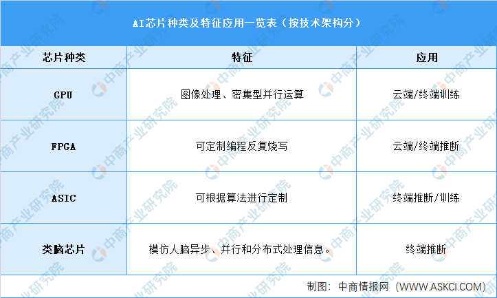 深度解析：全球AI芯片市场趋势、技术应用与投资前景综合研究报告