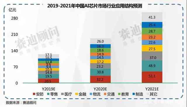 AI芯片市场规模：2024年分析、排名及前景预测