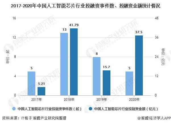 中国AI芯片市场发展趋势与前景展望