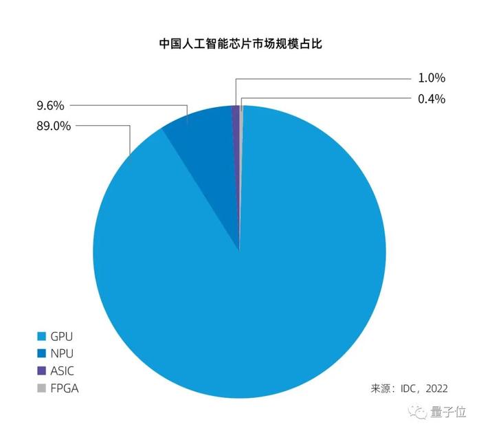 中国AI芯片市场发展趋势与前景展望