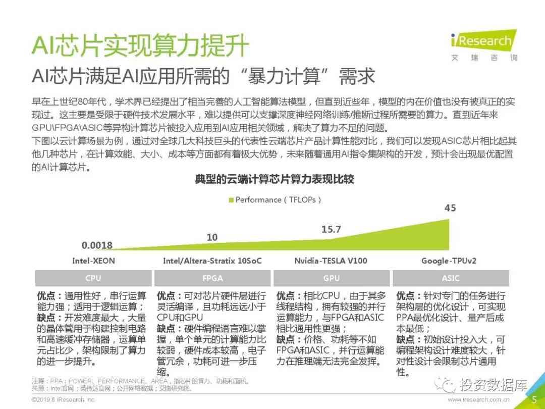 ai芯片市场研究报告总结