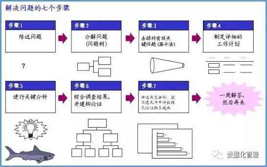 创意思维触发器：创作灵感生成器