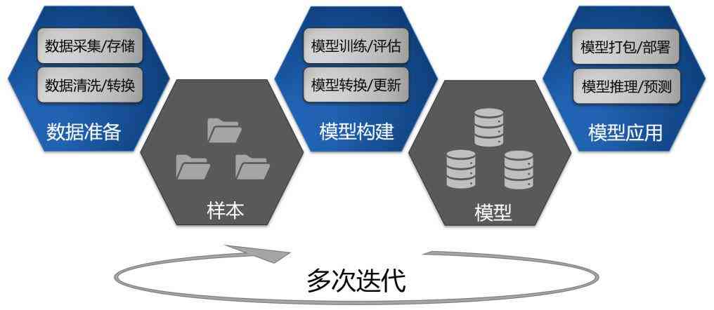 人工智能论文撰写潜在风险与危害因素深度剖析