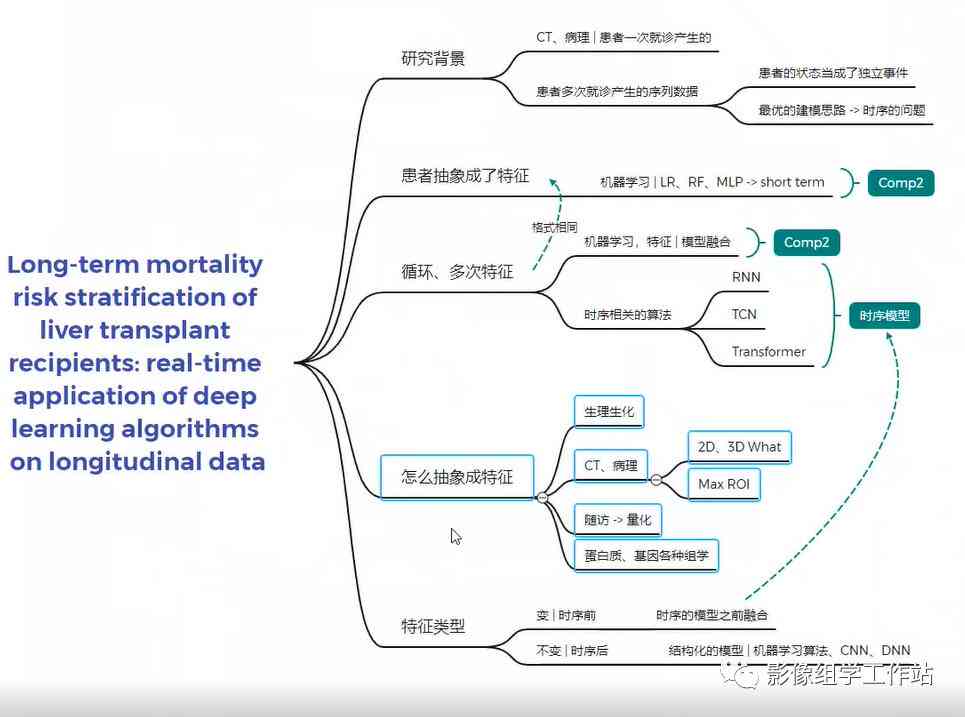 人工智能论文撰写潜在风险与危害因素深度剖析