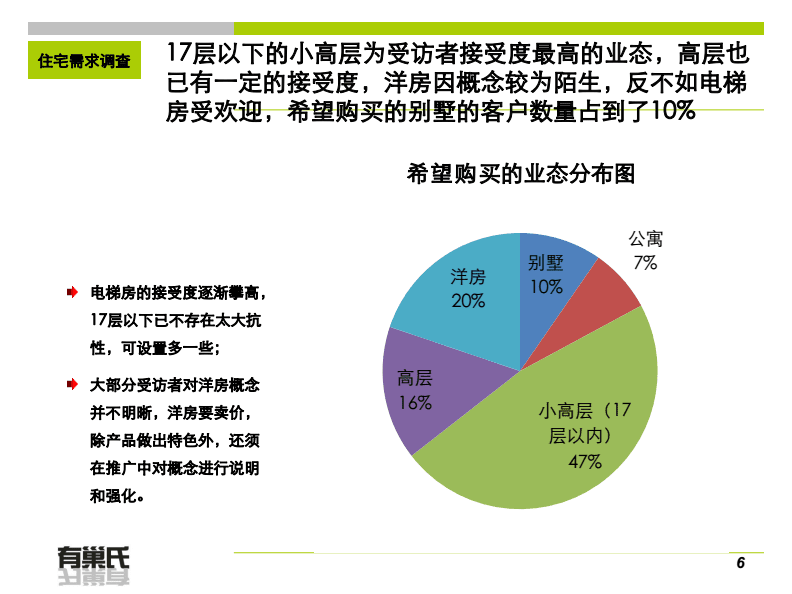 全面解析购房报告撰写攻略：涵市场分析、需求调研与数据解读技巧