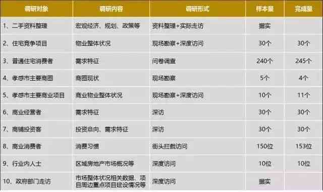 全面解析购房报告撰写攻略：涵市场分析、需求调研与数据解读技巧