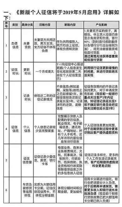 买房报告：撰写指南与查询、打印攻略