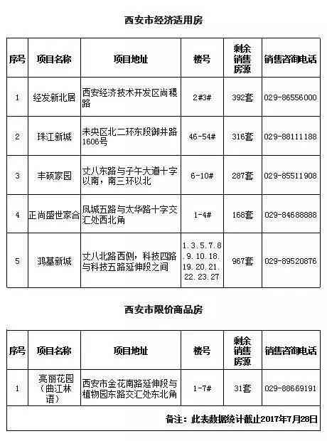 关于个人住房购买资格审核的申请报告