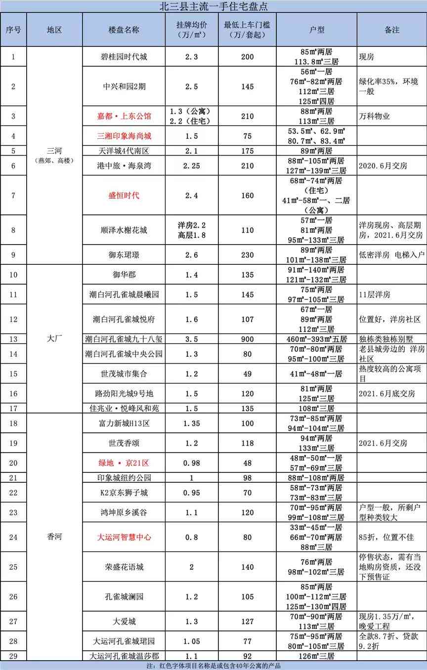 购房明细表格：一键生成与制作详解教程