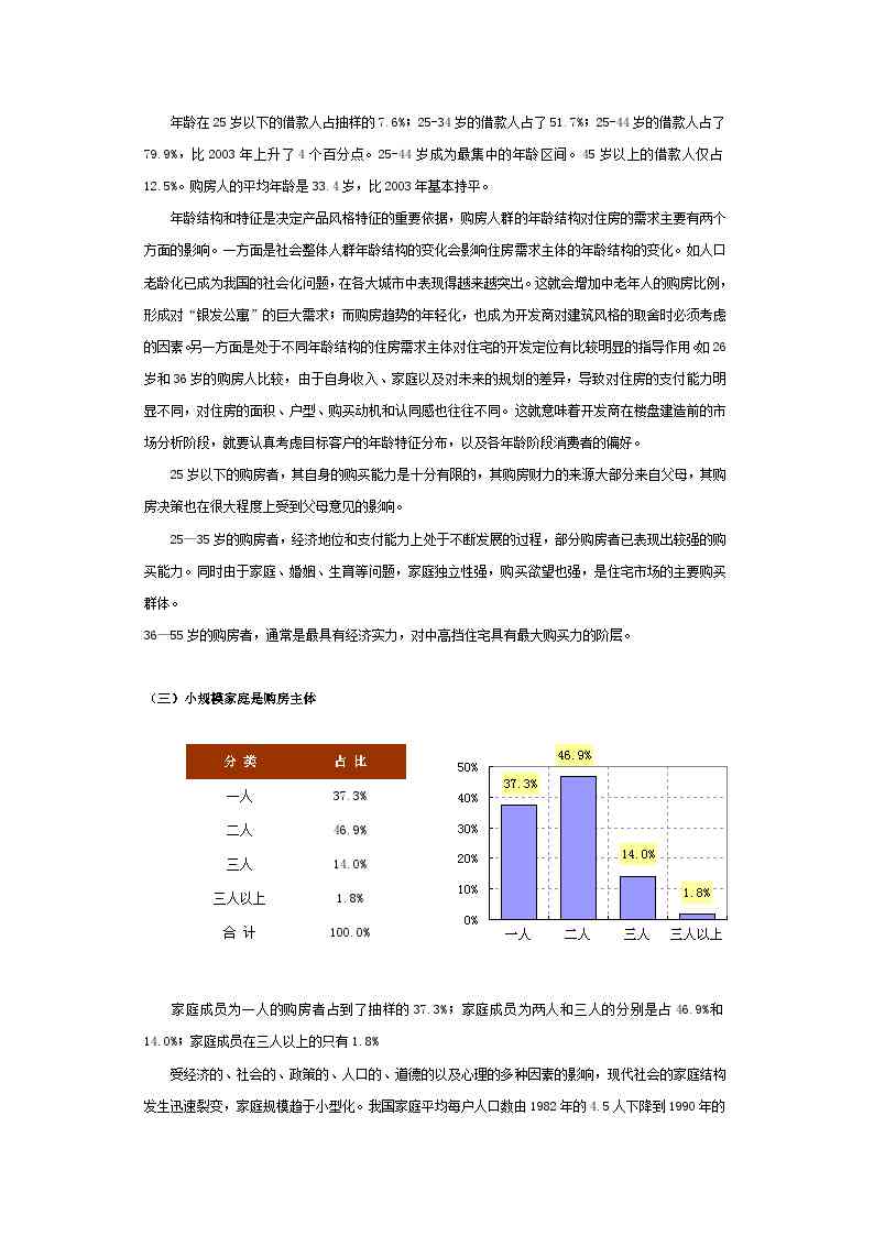 居民购房需求与市场趋势分析报告