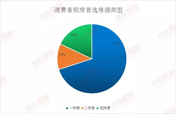 居民购房需求与市场趋势分析报告