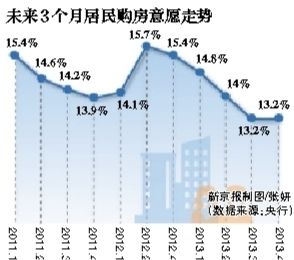 居民购房需求与市场趋势分析报告