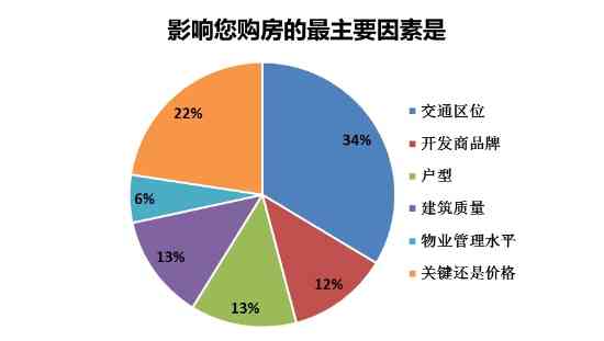 居民购房需求与市场趋势分析报告