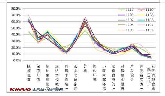 居民购房需求与市场趋势分析报告