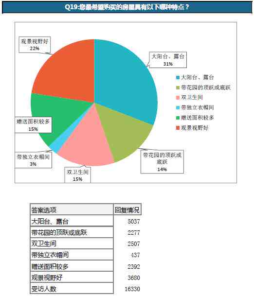 居民购房需求与市场趋势分析报告