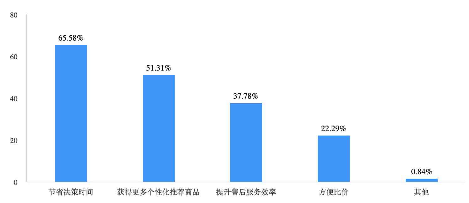 腾讯AI医疗全流程体验深度解析：从诊断到服务，全方位报告一览