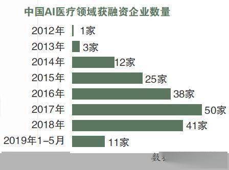 腾讯AI医疗：脱发研究实验室及医学进展探索