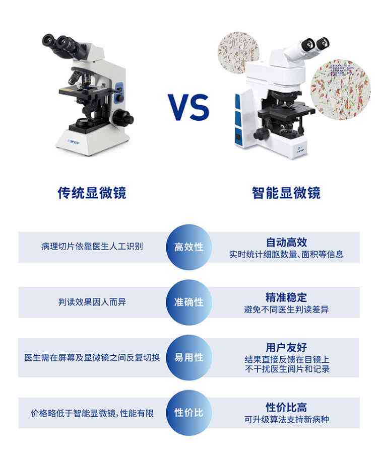 腾讯ai医疗体验报告