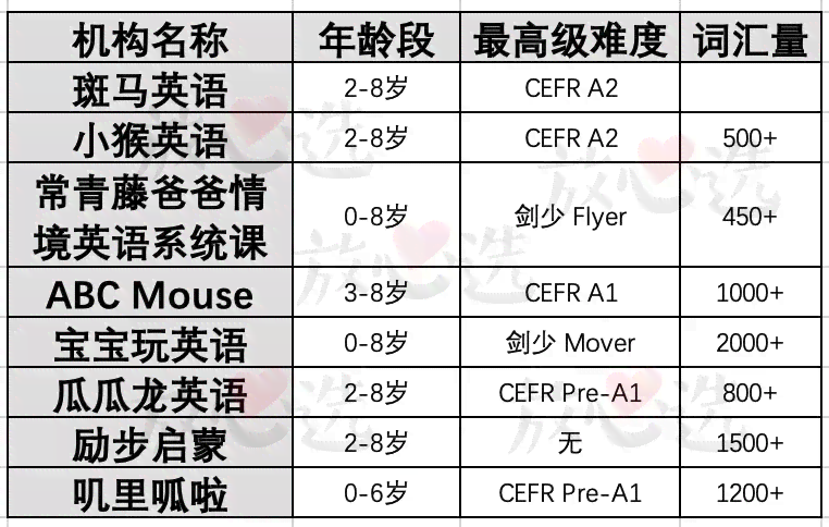 考研英语写作真题解析：AI辅助实战技巧与历年真题深度分析