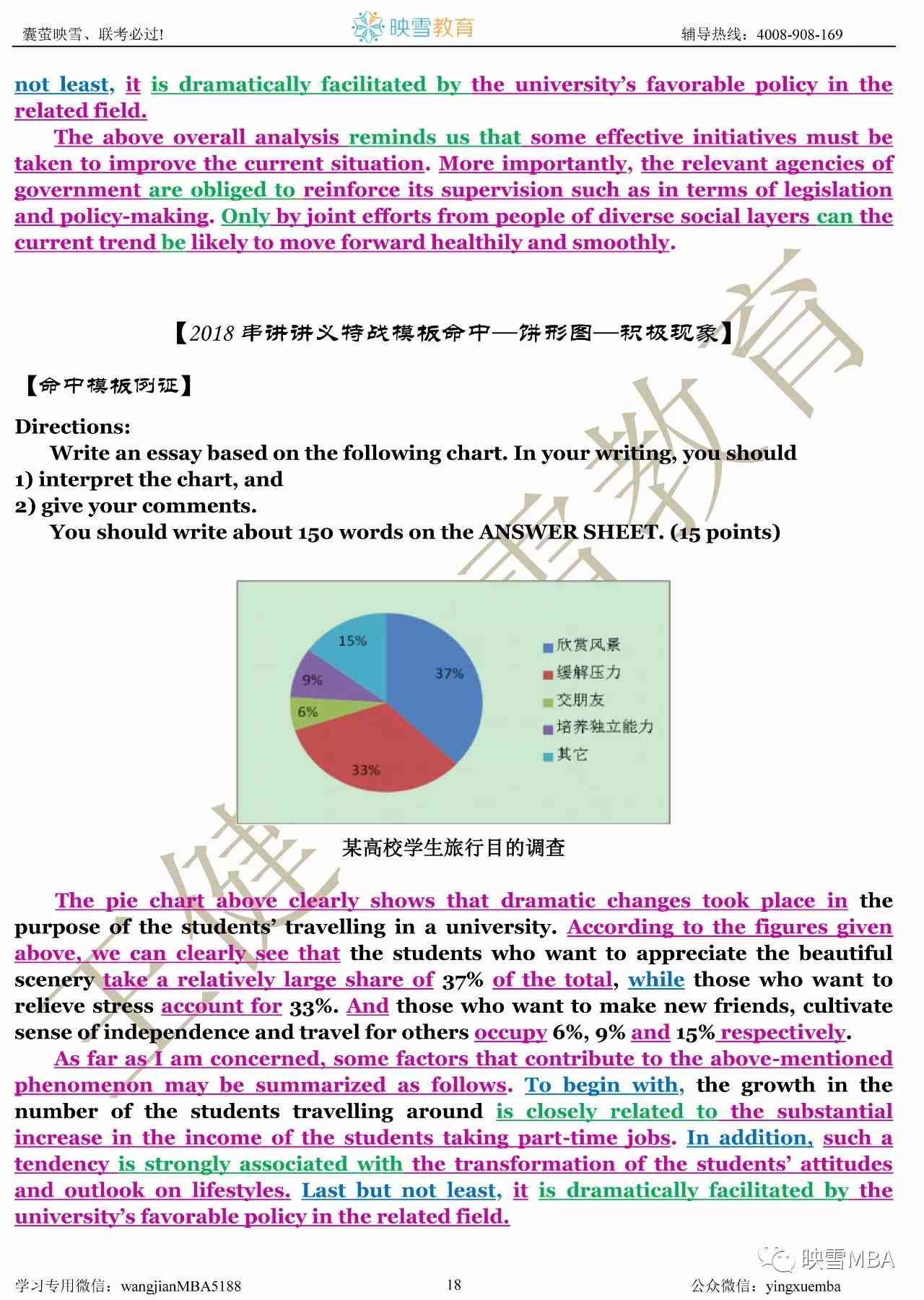 考研英语写作真题解析：AI辅助实战技巧与历年真题深度分析