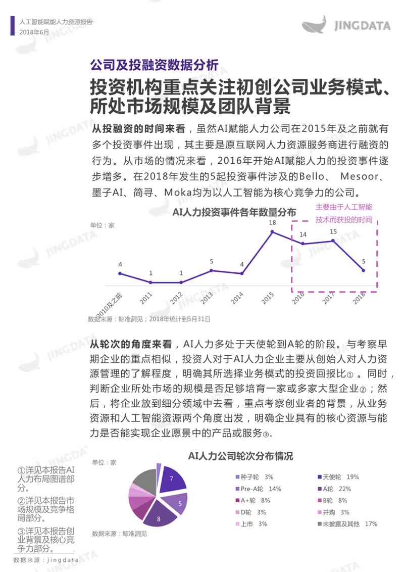 人工智能赋能下的艺术设计：AI技术应用与行业影响调研报告范文