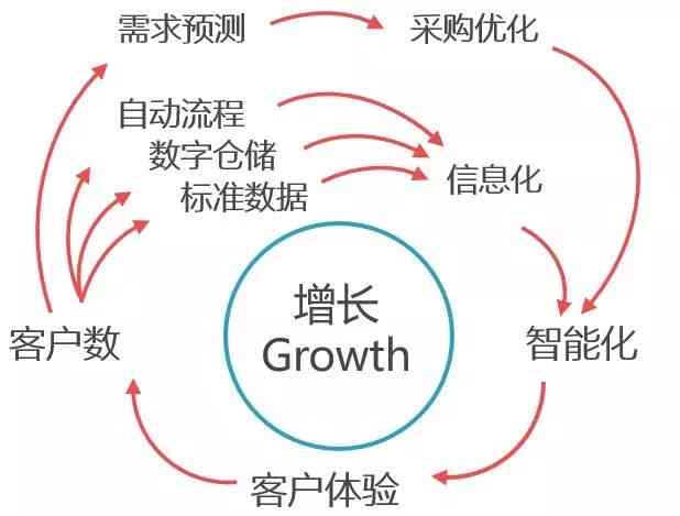 AI与艺术设计：融合案例、关系探讨、教育革新、碰撞火花及论文研究