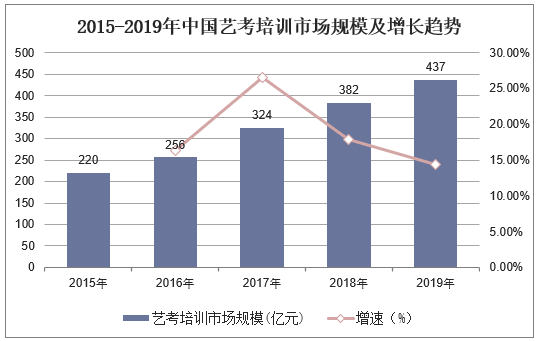 现代艺术设计现状与趋势调研报告：创新实践与市场分析