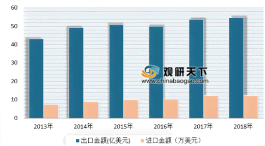 全面解析：艺术设计行业深度调研报告及市场趋势分析