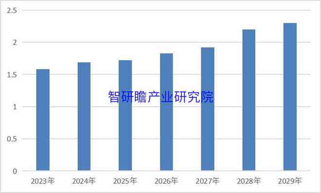 全面解析：艺术设计行业深度调研报告及市场趋势分析