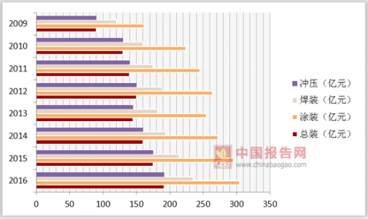 全面解析：艺术设计行业深度调研报告及市场趋势分析