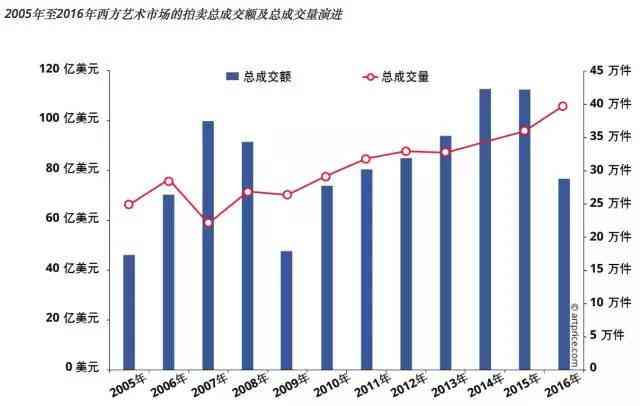 全面解析：艺术设计行业深度调研报告及市场趋势分析