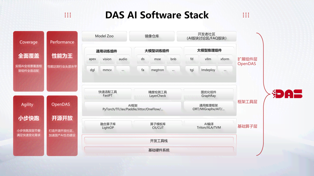 '智能AI优化配置与高效设置策略'