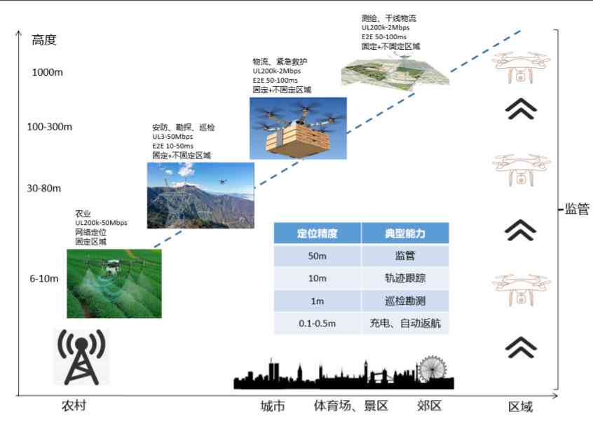 全方位指南：如何撰写高质量的人工AI写作文案，涵常见问题与技巧解析