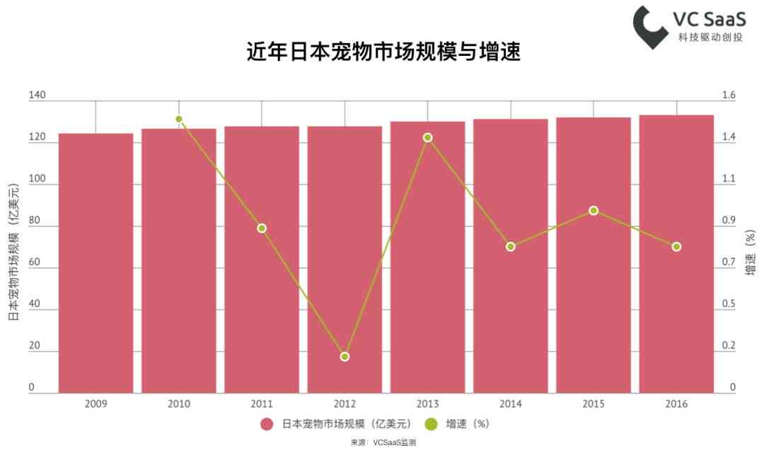 AI创作数据分析与报告资源一站式检索平台：全面收录各类创作数据查询网站