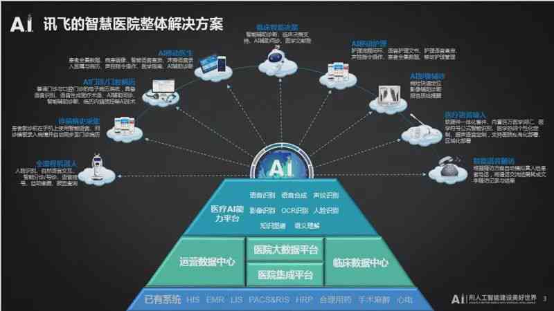 科大讯飞AI技术详解：功能、应用与行业影响解析