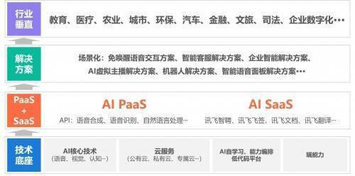 科大讯飞AI技术详解：功能、应用与行业影响解析
