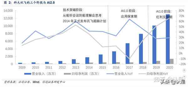 科大讯飞AI技术详解：功能、应用与行业影响解析