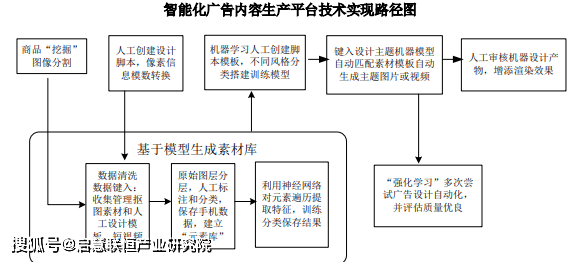 基于AI技术的项目可行性分析报告撰写指南