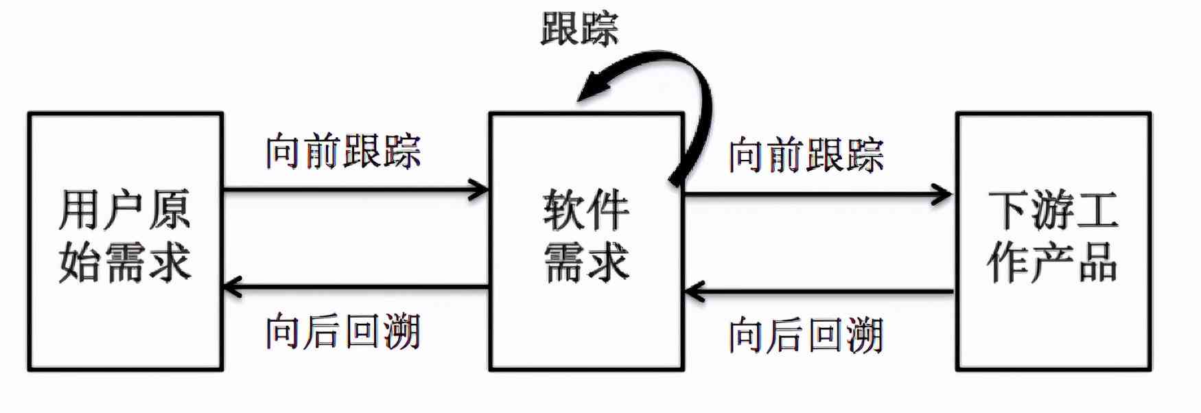 全面评估IT项目实：可行性研究与分析报告指南